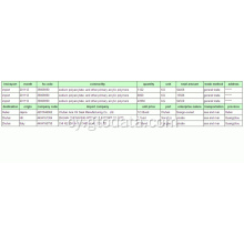 Data Tollau Mewnforio Silicon-China